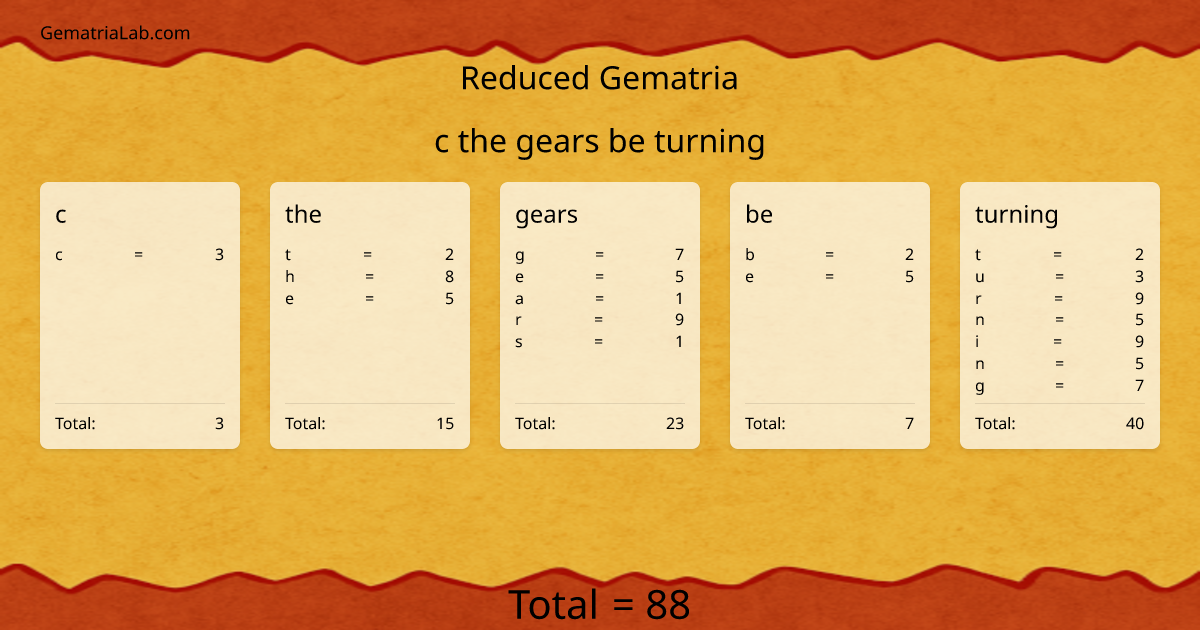c the gears be turning in reduced Gematria